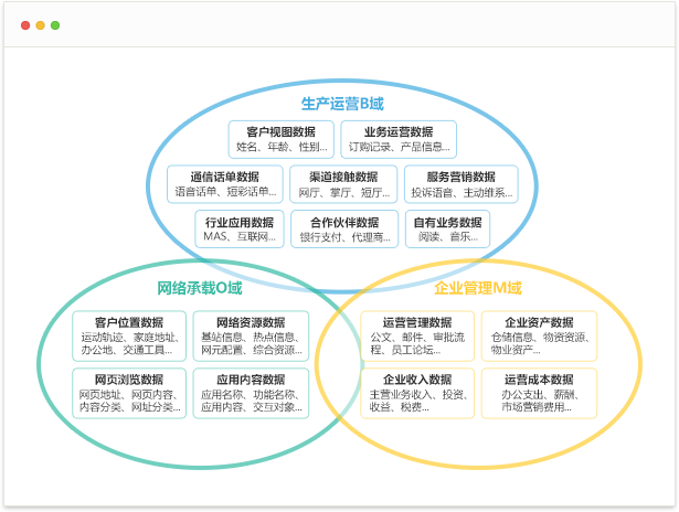 企业云搜索引擎背景