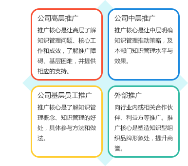 推广运营咨询