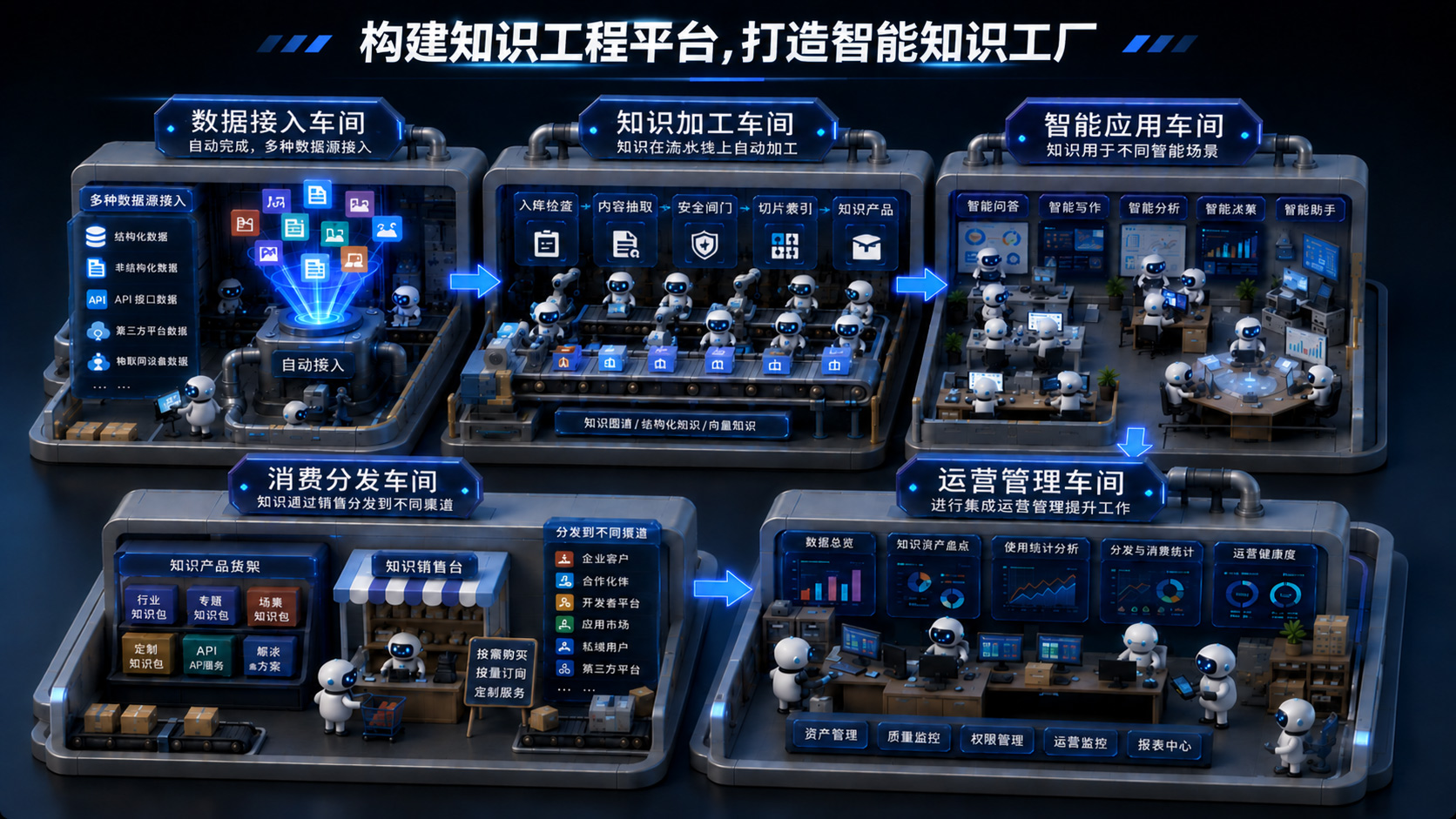 智能知识工厂车间机器人图