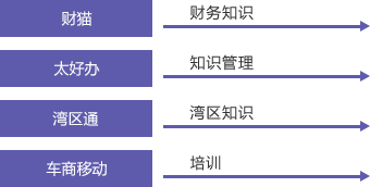 某保险公司搭建知识中台1