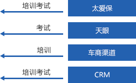 某保险公司搭建知识中台3