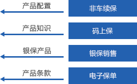 某保险公司搭建知识中台6