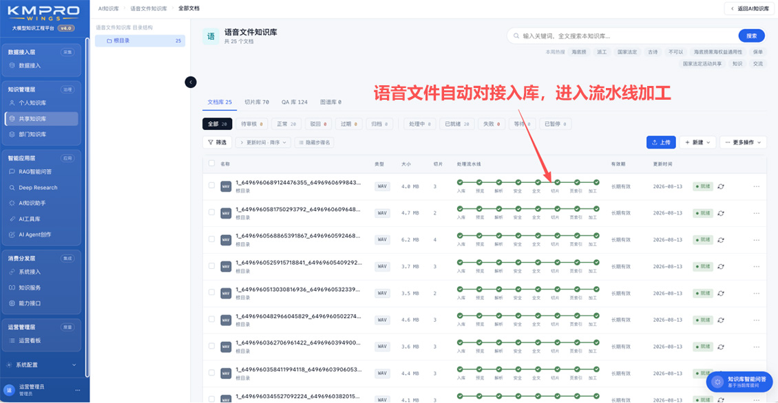 语音文件自动对接入库并进入流水线加工的平台界面