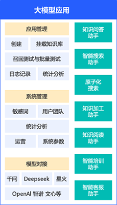 大模型应用